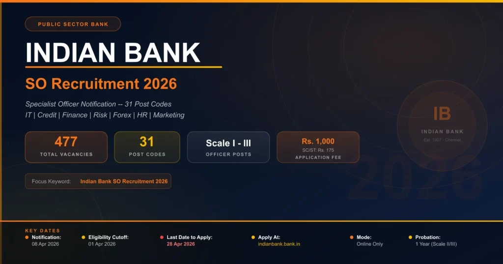 Indian-Bank-SO-Recruitment-2026