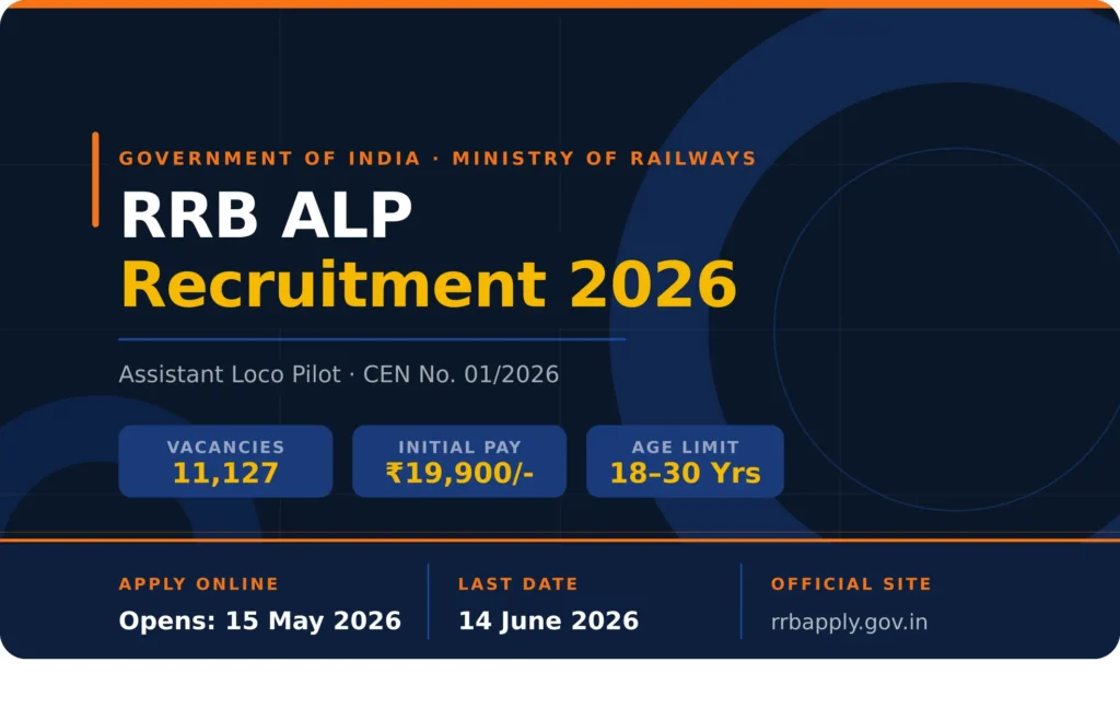 RRB ALP Recruitment 2026