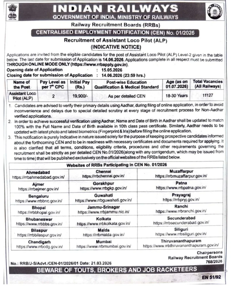 RRB ALP Recruitment 2026